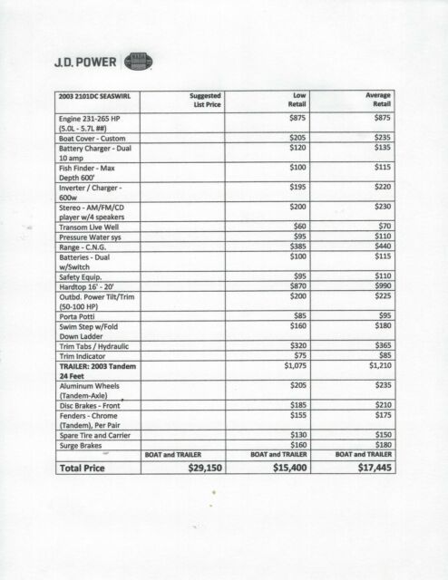 2003 Seaswirl 2101 DC saltwate
